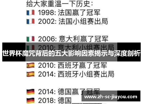 世界杯魔咒背后的五大影响因素揭示与深度剖析