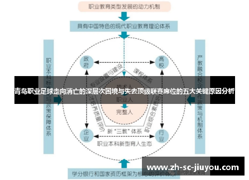青岛职业足球走向消亡的深层次困境与失去顶级联赛席位的五大关键原因分析 青岛职业足球走向消亡的深层次困境与失去顶级联赛席位的五大关键原因分析