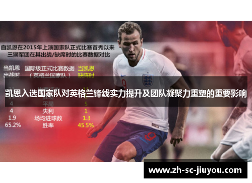 凯恩入选国家队对英格兰锋线实力提升及团队凝聚力重塑的重要影响