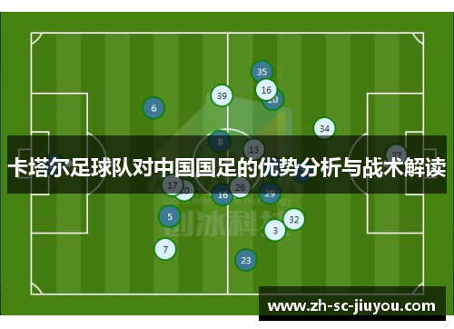 卡塔尔足球队对中国国足的优势分析与战术解读