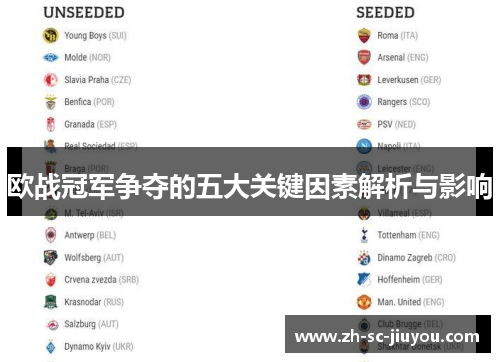 欧战冠军争夺的五大关键因素解析与影响 欧战冠军争夺的五大关键因素解析与影响