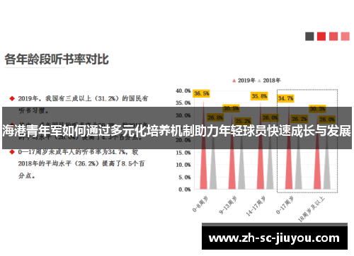 海港青年军如何通过多元化培养机制助力年轻球员快速成长与发展 海港青年军如何通过多元化培养机制助力年轻球员快速成长与发展