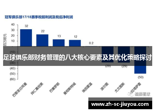 足球俱乐部财务管理的八大核心要素及其优化策略探讨