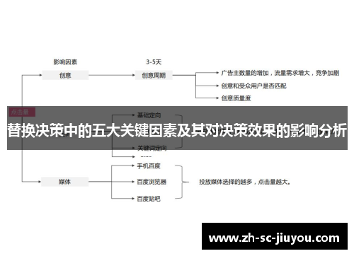 替换决策中的五大关键因素及其对决策效果的影响分析