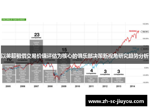 以英超租借交易价值评估为核心的俱乐部决策新视角研究趋势分析