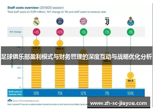 足球俱乐部盈利模式与财务管理的深度互动与战略优化分析